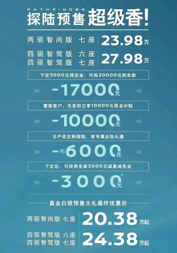 日产探陆3月6日上市4S店最低20.38万起售-图5