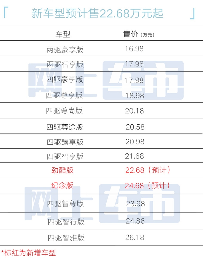 日產新帕拉丁4月16日上市預計售22.68-24.68萬-圖1