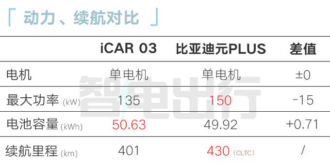 奇瑞iCAR 03 12月18日预售并交付盲订价14-19万-图10