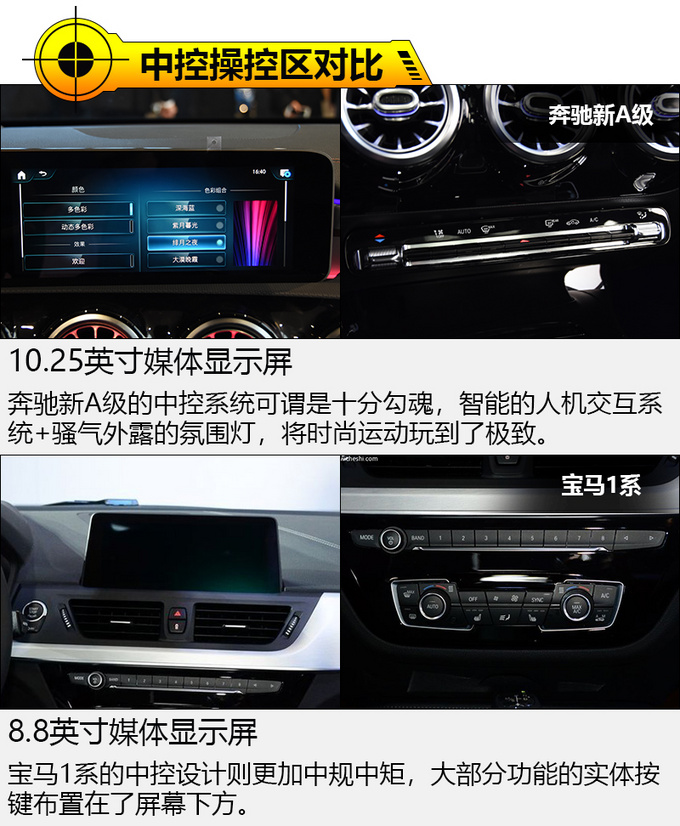 20万该如何抉择运动&豪华 奔驰新A对比宝马1系-图3