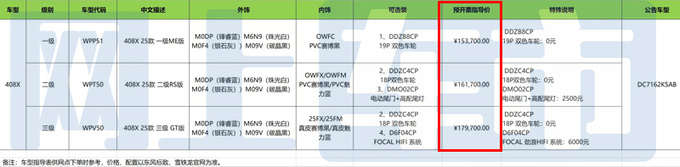 标致新408X 4天后上市取消入门版疑似价格曝光-图5