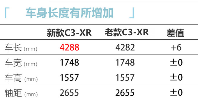 雪铁龙新款C3-XR正式上市 外观换新 售价XX万元-图1