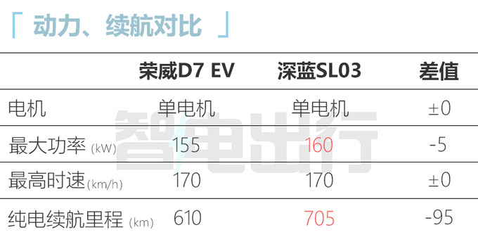 上汽荣威D7 EV/DMH亮相续航1400km 最快x月上市-图6