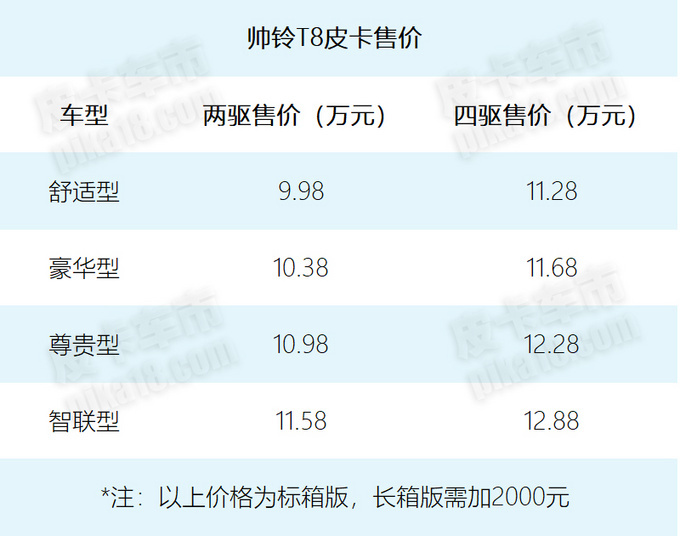 智联科技傍身仅12万帅铃T8用呼叫唤醒车内功能-图2
