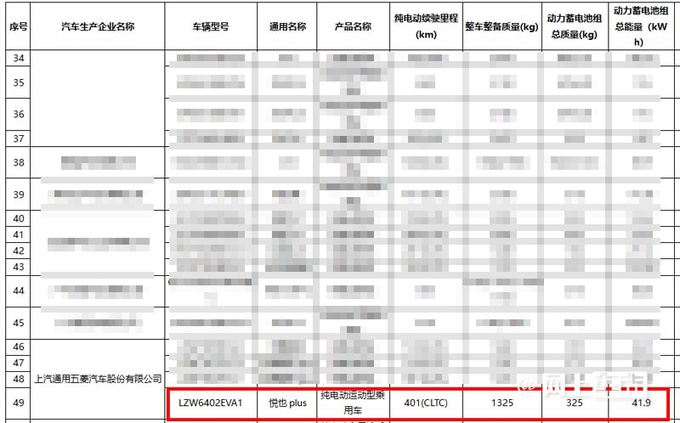 宝骏悦也PLUS或4月13日上市盲订价9.98-10.58万-图11