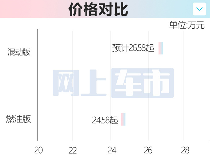 林肯新冒險家3月上市用比亞迪電池 預計賣26.58萬起-圖4