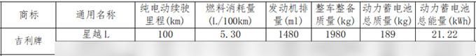 吉利新星越L插混曝光纯电续航100km 售价不到20万-图5