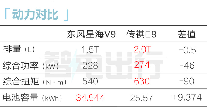 風行星海V9預售xx.xx萬起41英寸大屏 百公里1.2L油-圖3