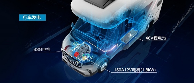 房车界的扛把子登上了小米的新车发布会-图5