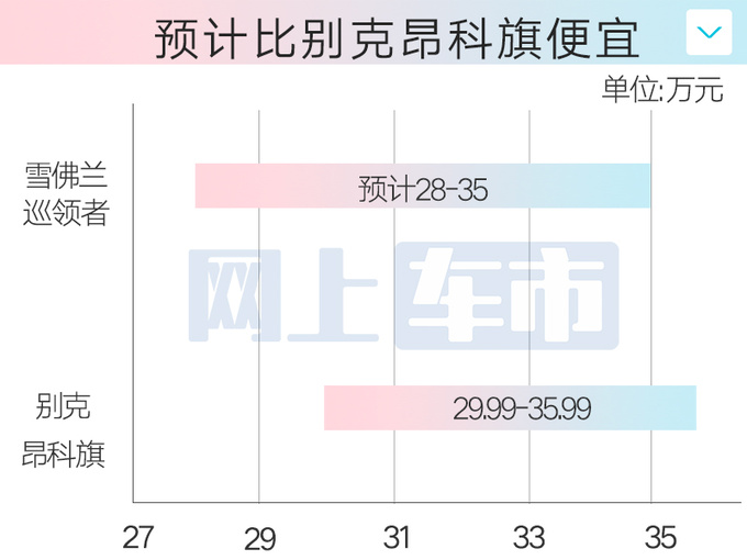 雪佛兰巡领者11月17日发布 4S店预计售28-35万-图1