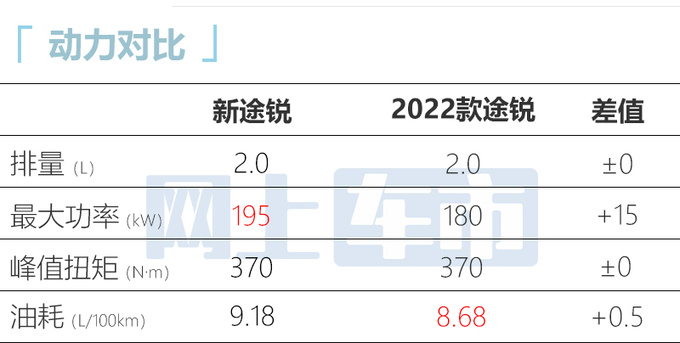 最高降0.9万大众新途锐售58.78-77.38万 老款打8折-图6