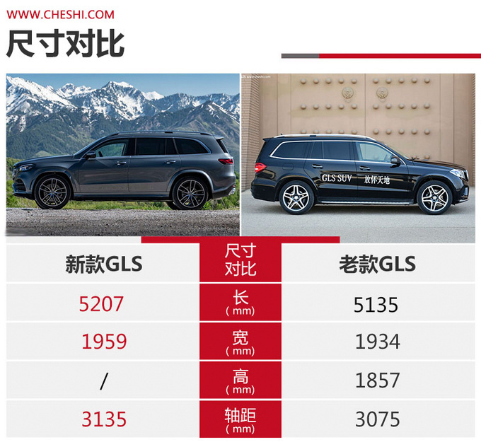 由内而外焕然一新 奔驰全新GLS能否重回巅峰-图1