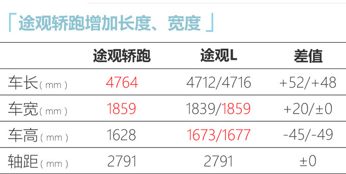 上汽大众途观X预售24.6万起 11月中下旬上市-图5