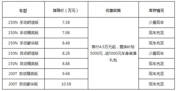 深圳传祺GS3最低首付2万起竞争长安CS55-图1
