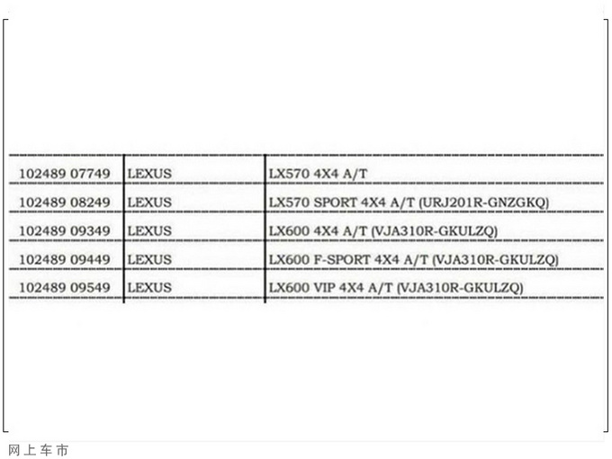 雷克萨斯LX增两款新车型9月推出/换搭3.5T引擎-图5