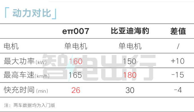 东风eπ007 1月16日预售4S店或13.98万起-图17