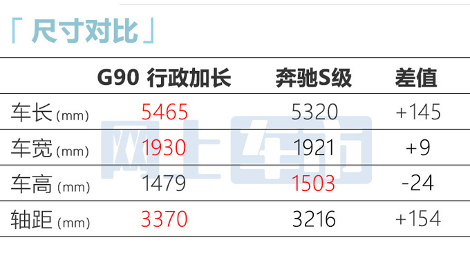 官降X万捷尼赛思G90售xx.xx-xx.xx万 尺寸超奔驰S级-图2
