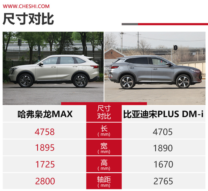 哈弗枭龙MAX对阵比亚迪宋PLUS DM-i到底谁在为四驱平权-图5