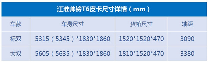 江淮帅铃T6柴油国六版上市 9.98—12.08万元-图4