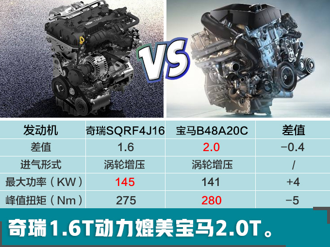 捷途全新SUV 1月13日上市/1.6T动力比宝马还强-图7