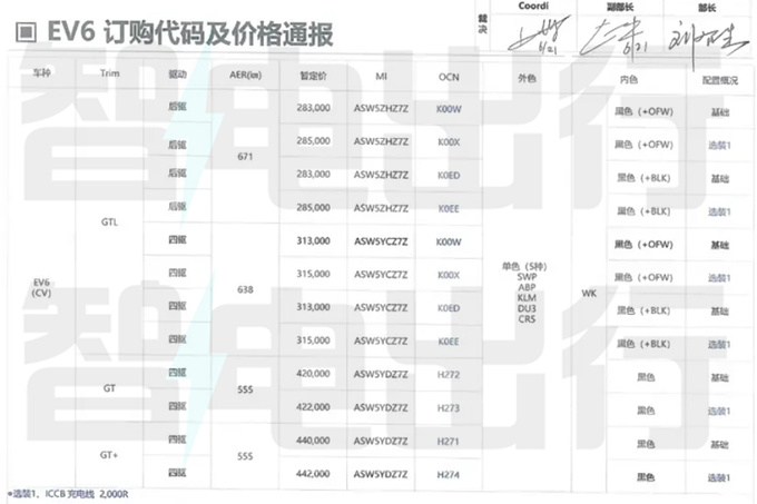 起亚EV6跨界车价格曝光高配超40万 8月25日上市-图4