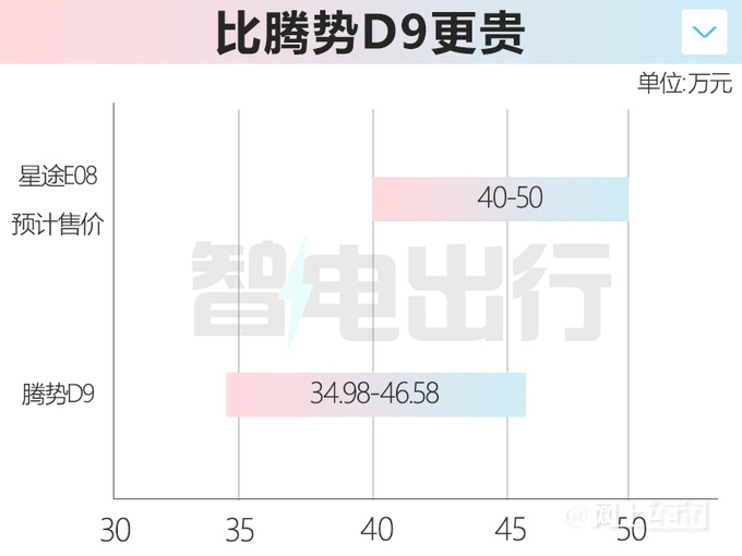 星途首款MPV价格曝光4月25日首发PK理想MEGA-图5