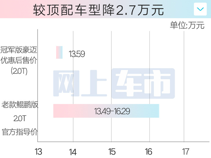 官降2.7万奇瑞新瑞虎8 PLUS售11.49-13.59万-图6