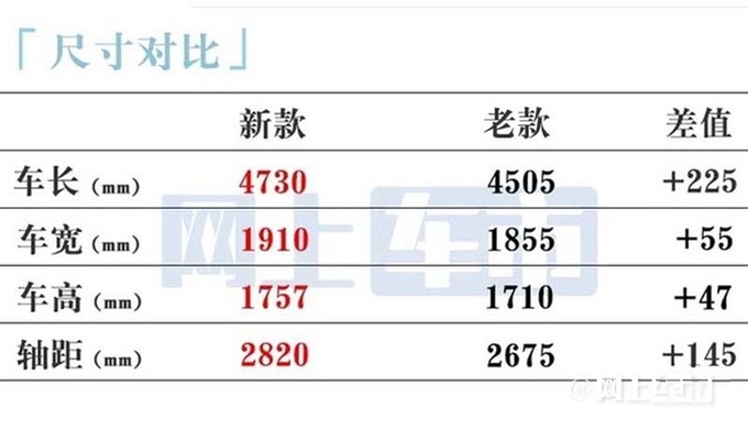 北京全新BJ30八天后首发首推混动版+内饰大升级-图10