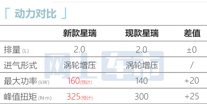 吉利新款星瑞谍照曝光换贯穿尾灯 2.0T动力更强-图1
