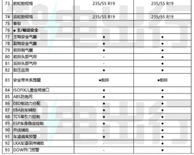 奇瑞eQ7配置曝光 8月中旬上市 预计10万起售-图11