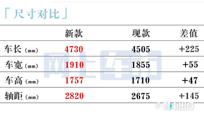 北京越野新BJ30下月亮相比BJ40还大 预计12.5万起-图8