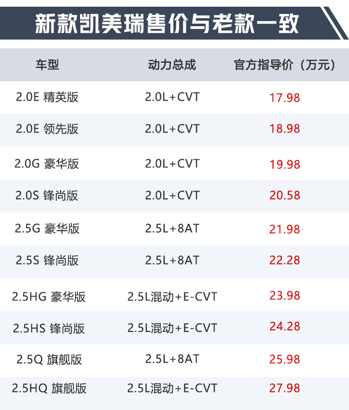 丰田新款凯美瑞上市增5项配置 售17.98万元起-图2