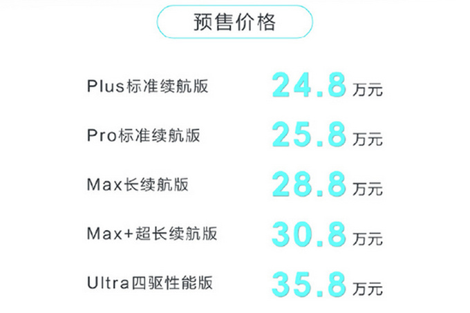 官降1.2万星途星纪元ES预售24.8万起 标配空气悬架-图4