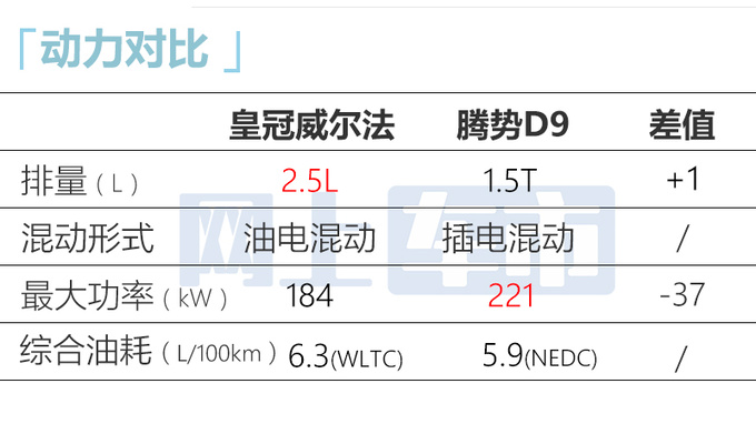 丰田新威尔法 动力提升 配电四驱+7星奢华座椅+双大屏-图14