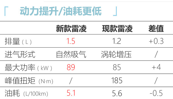 7款新车明年1月上市 哈弗初恋领衔-预售8.9万起-图13