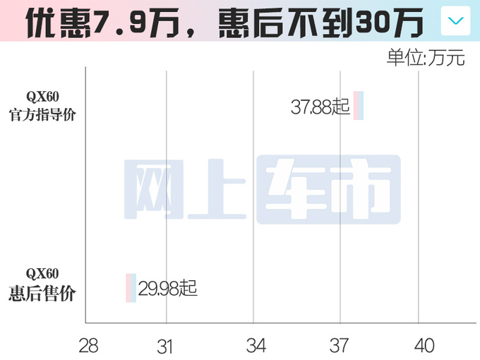 英菲尼迪主力车大降价QX50原35万现仅卖21万多-图9