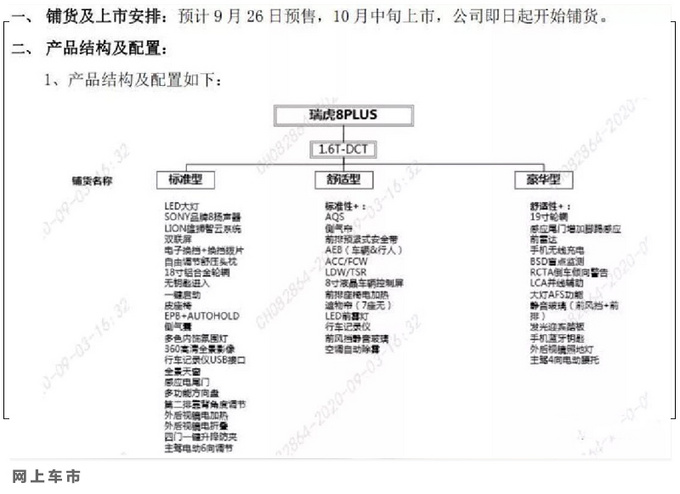 瑞虎8 PLUS部分配置曝光 14天后预售-售价或上调-图4