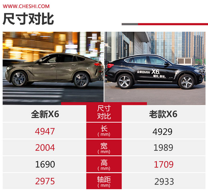配可发光前格栅4.1秒破百全新宝马X6解读-图6