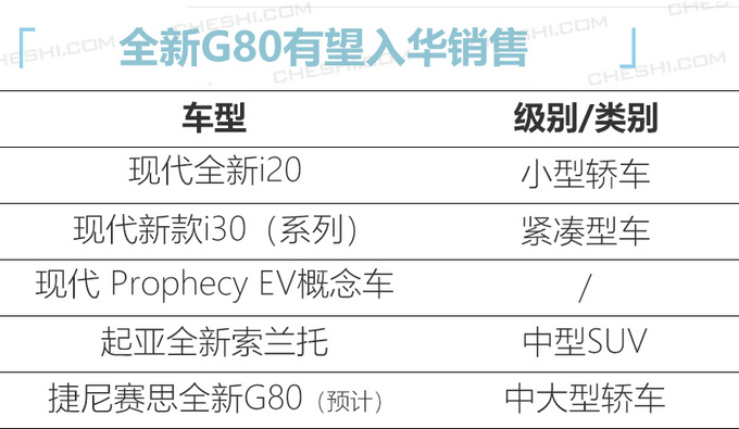 韩系5款新车3月初发布 豪华轿车与奥迪A6L同级-图2