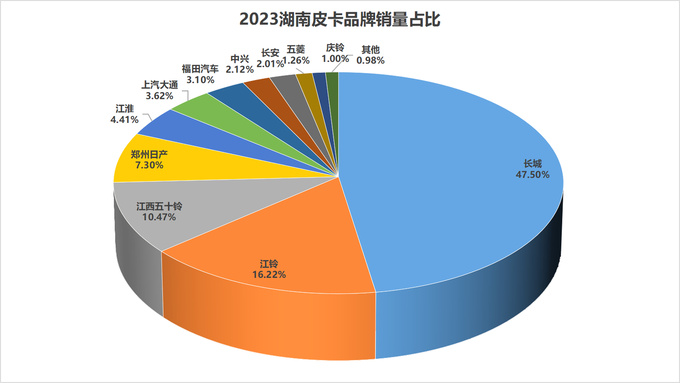 2023年31个?。ㄖ毕绞校└髌たㄆ放剖姓悸史治?图14