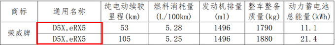 荣威新款eRX5或更名D5X推长续航版 油耗更低-图5