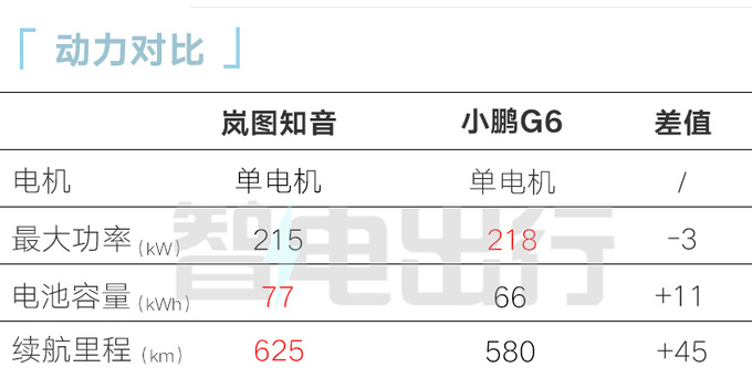 岚图知音东风日产工厂投产预计起售价20万以内-图3