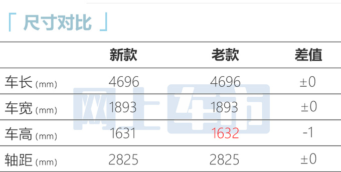 新奥迪Q5高性能版售63.88万车高降低 提速加快-图1