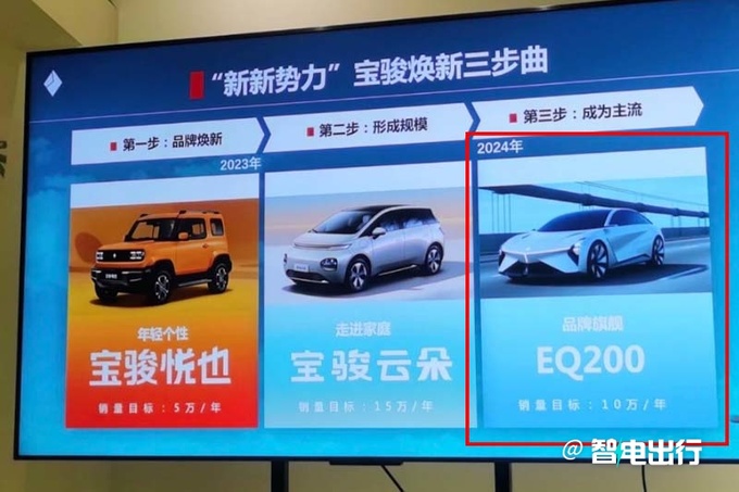 寶駿6款新車曝光純電+插混 悅也PLUS/Pro將上市-圖13