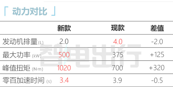 高性能奔驰C级路试搭2.0T插混系统 3.4s破百-图7