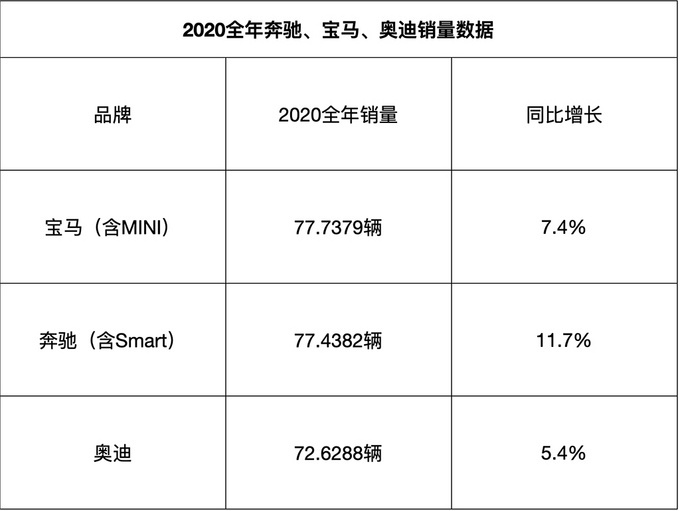 2020全年豪华品牌召回汇总-图3