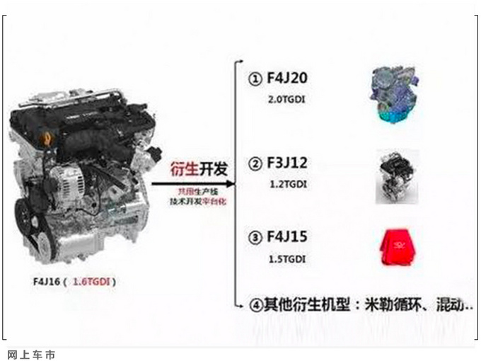 奇瑞新一代1.5T引擎曝光动力更强-配7DCT变速箱-图4