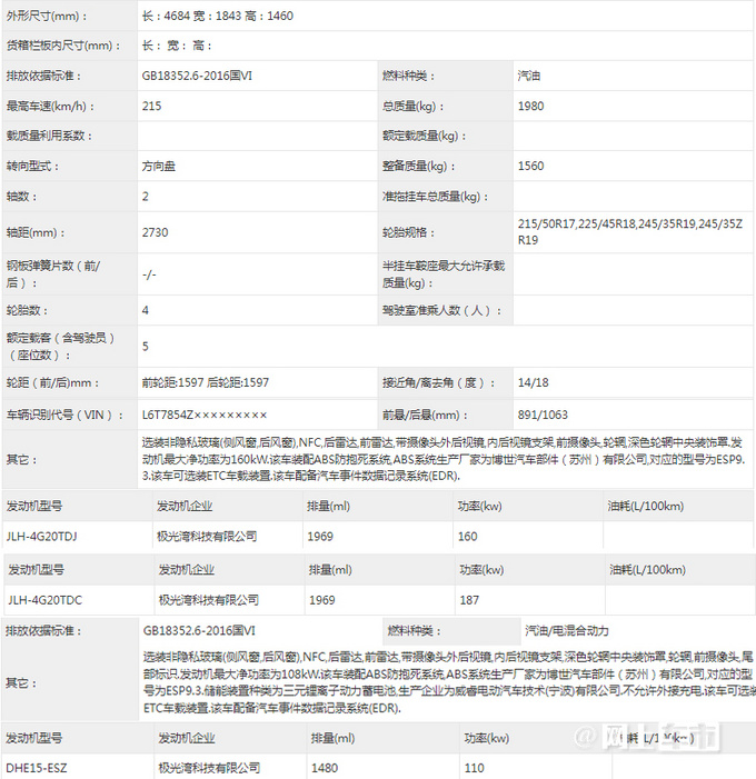 新款領(lǐng)克03家族實(shí)拍曝光尺寸加長(zhǎng) 酷似奔騰B70S-圖5