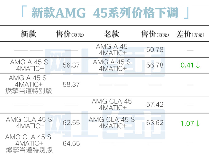 奔驰8款AMG高性能车上市售价44.5-247.1万元-图2