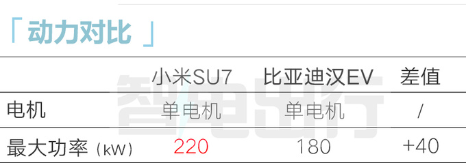 小米汽车SU7内饰曝光酷似大众ID.7 尺寸超小鹏P7i-图1